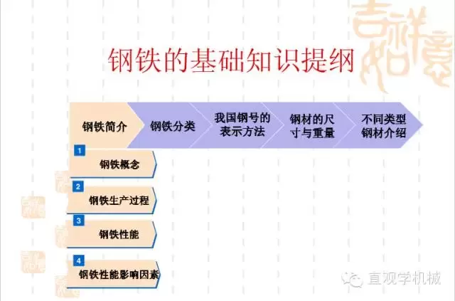 武汉不锈钢【行业知识】钢铁基础知识大全，收，收，收！